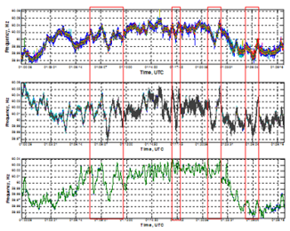  Superbowl Frequency Swings